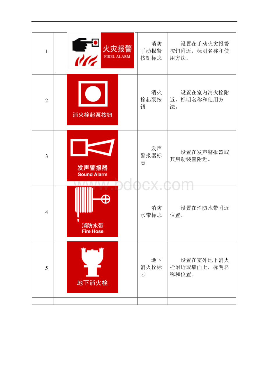 消防标识标牌.docx_第2页