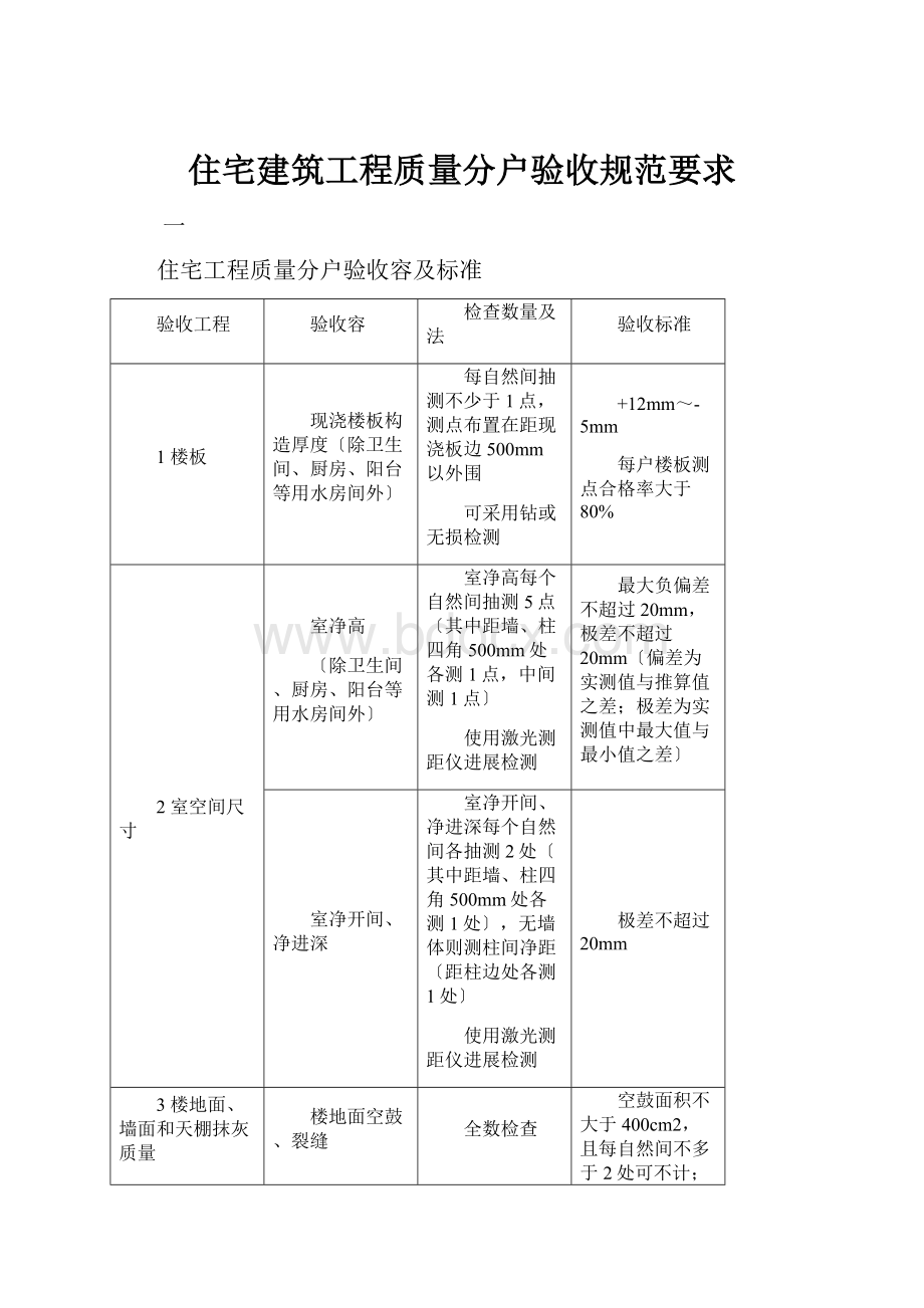 住宅建筑工程质量分户验收规范要求.docx_第1页