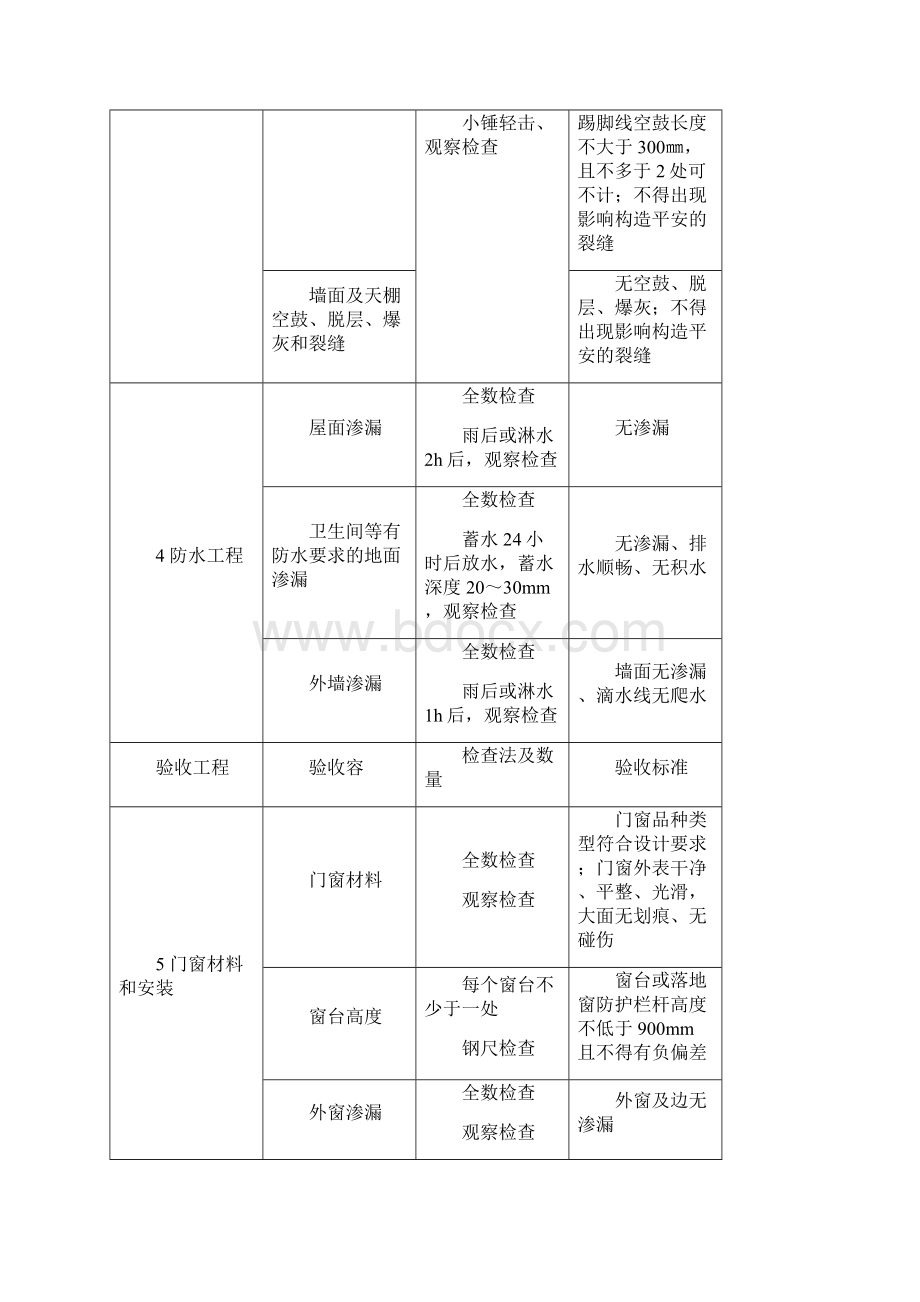 住宅建筑工程质量分户验收规范要求.docx_第2页