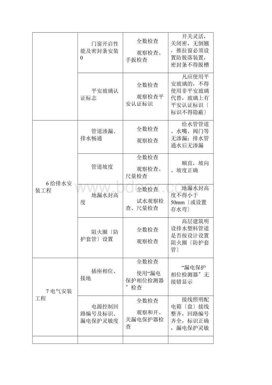 住宅建筑工程质量分户验收规范要求.docx_第3页