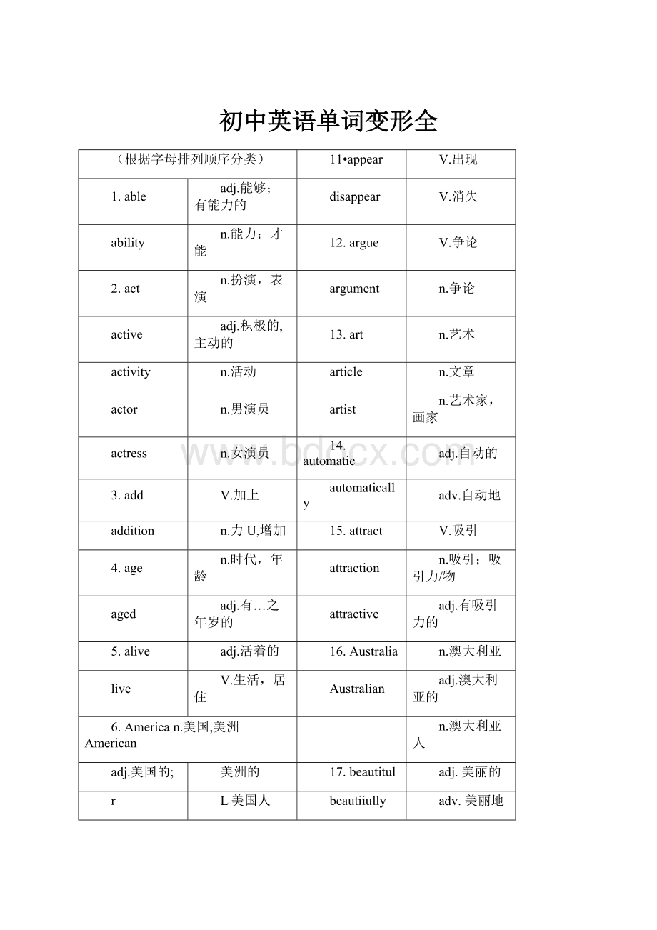 初中英语单词变形全.docx_第1页