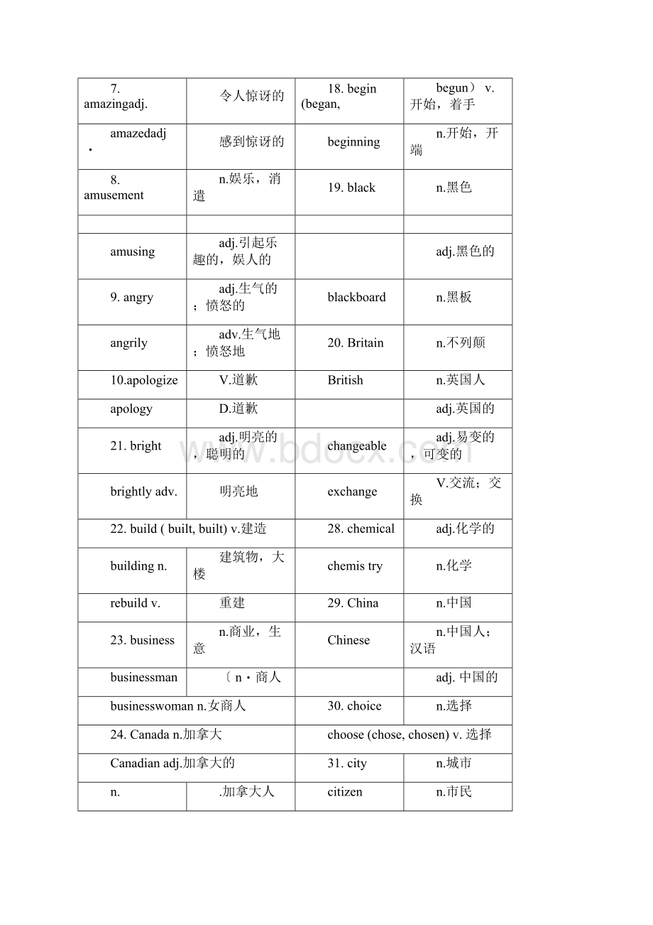 初中英语单词变形全.docx_第2页