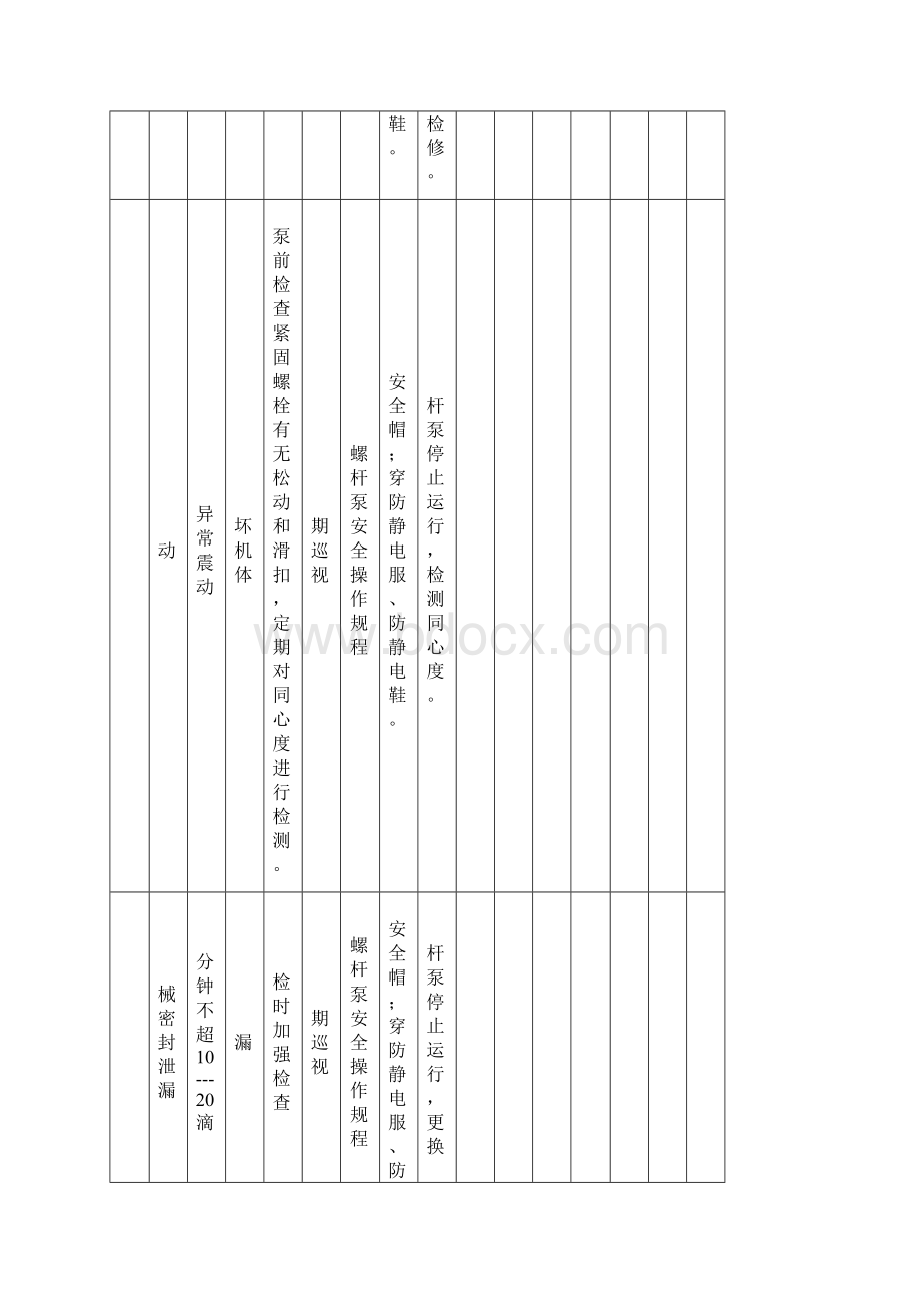 安全检查表法SCL编订.docx_第3页