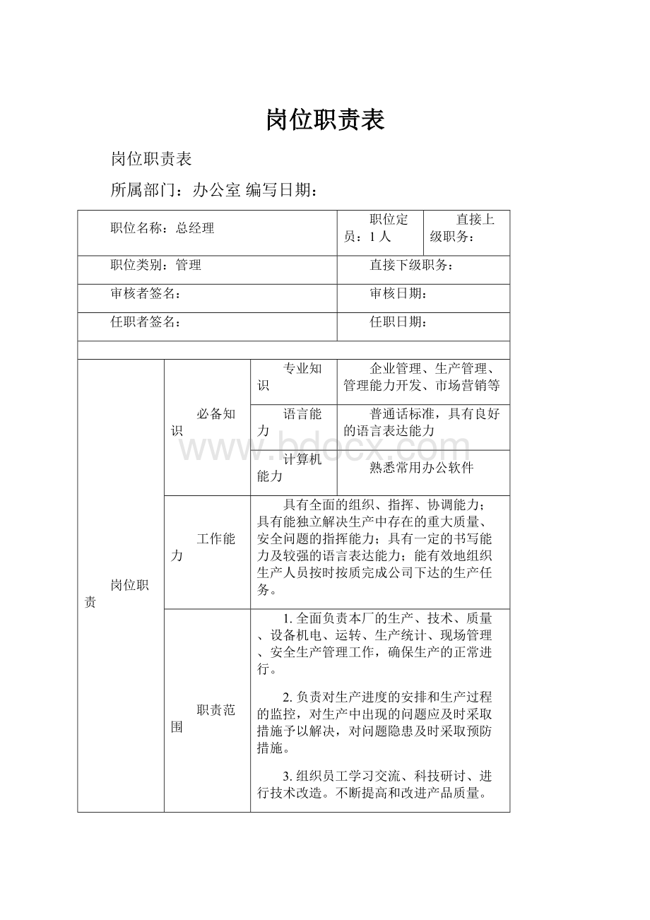 岗位职责表.docx