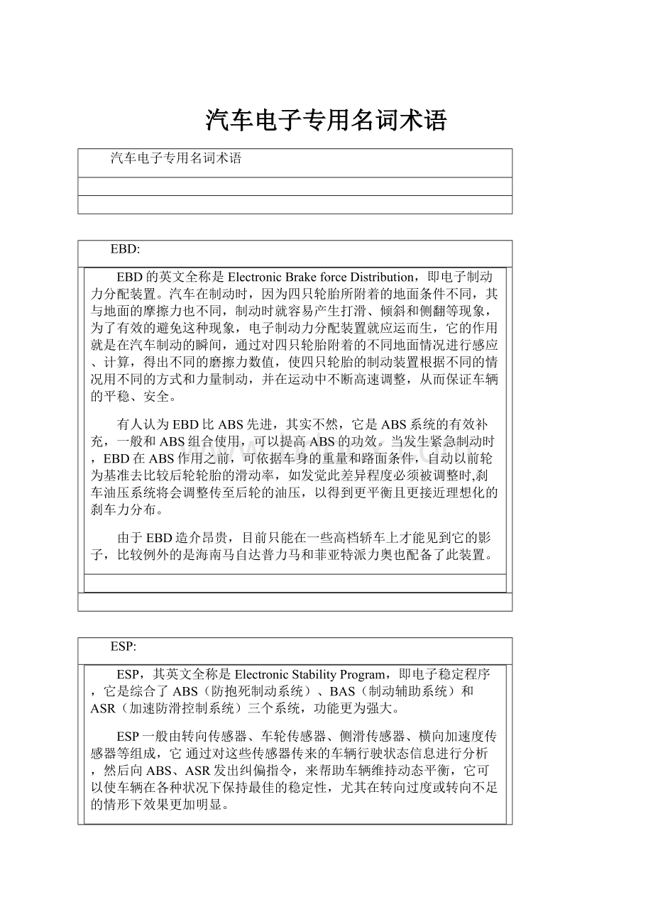 汽车电子专用名词术语.docx_第1页