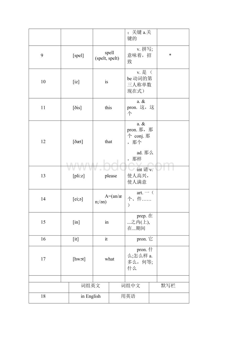 完整版人教版英语初中中考考纲单词表整合版.docx_第3页