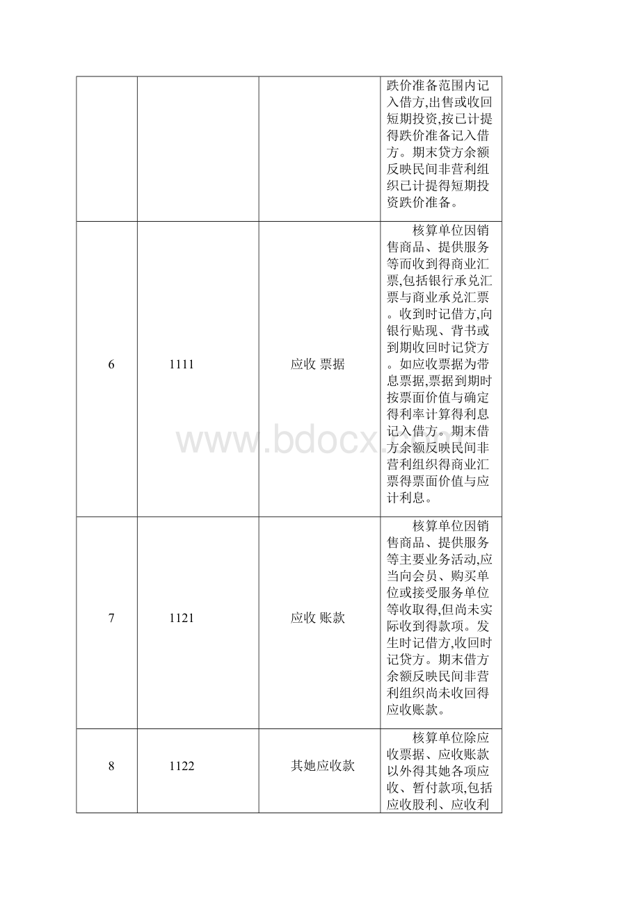 民间非营利组织会计的会计核算方法.docx_第3页