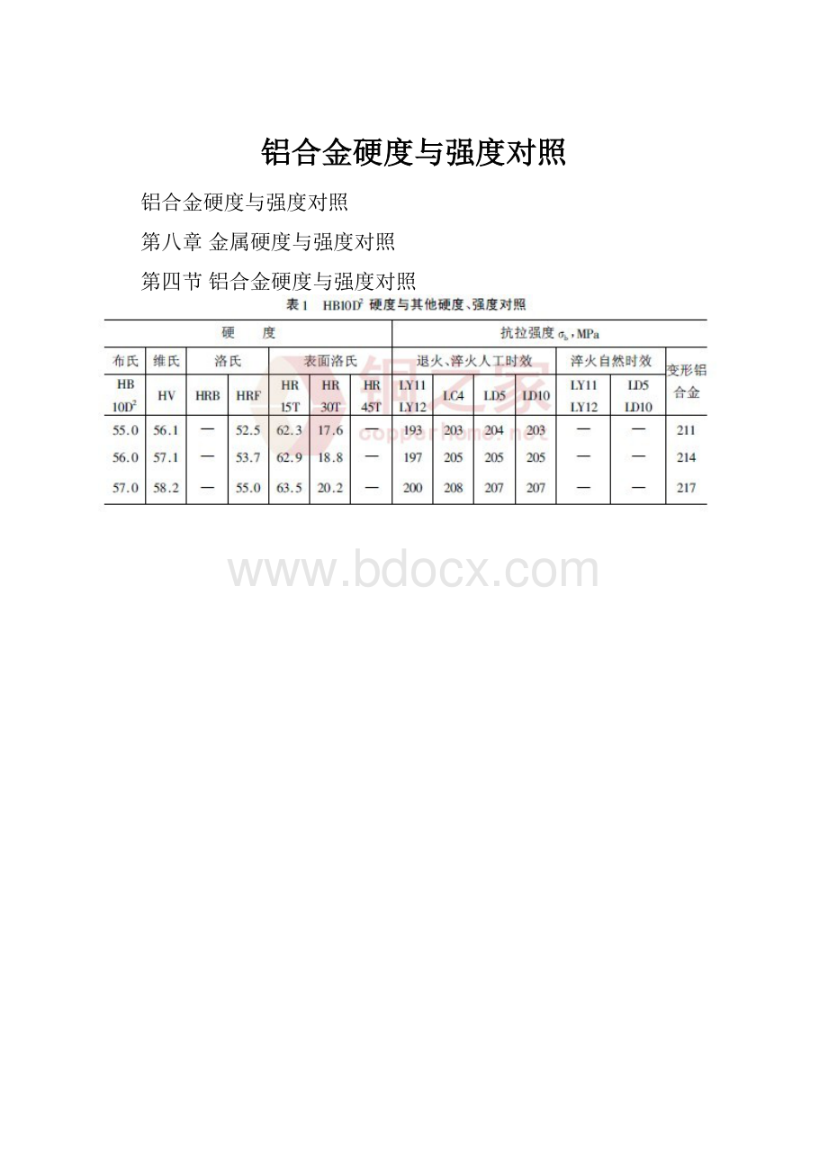 铝合金硬度与强度对照.docx