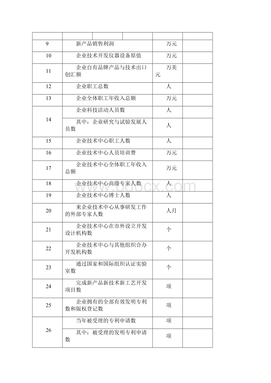 惠州市市级企业技术中心认定管理办法.docx_第3页