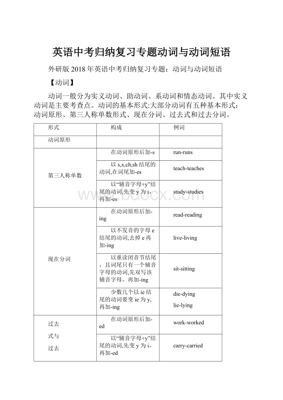 英语中考归纳复习专题动词与动词短语.docx