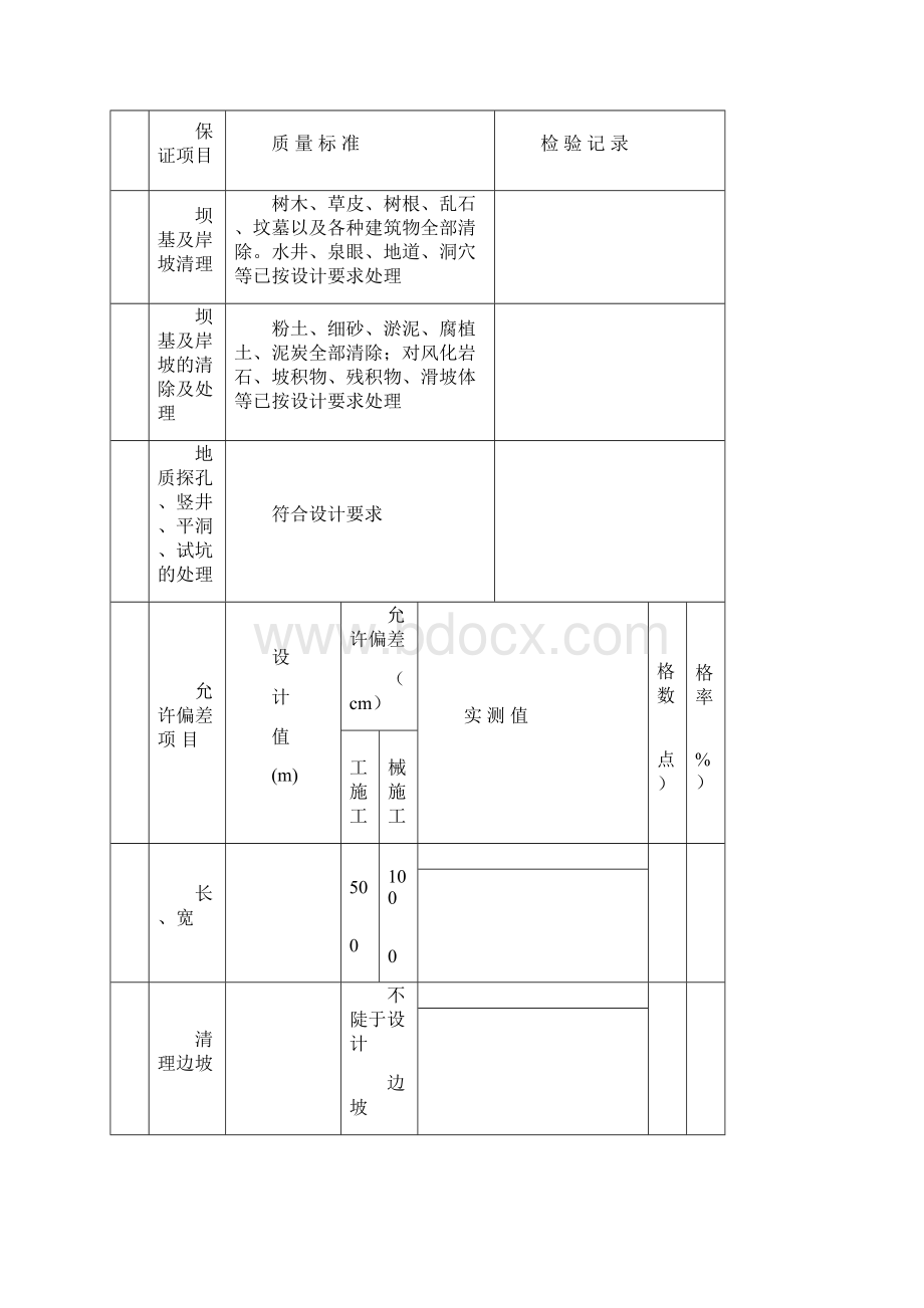 7碾压式土石坝及砌石坝工程共有51个表式.docx_第3页