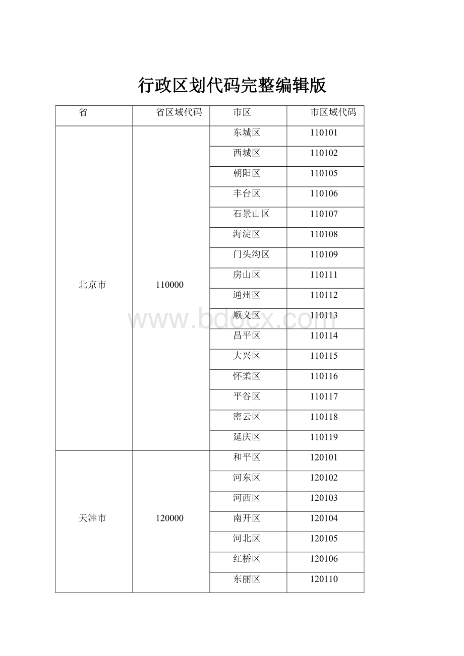 行政区划代码完整编辑版.docx