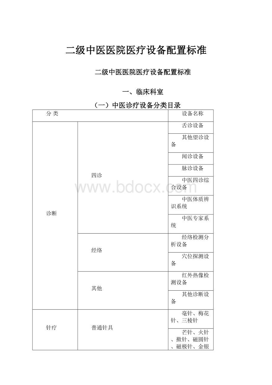 二级中医医院医疗设备配置标准.docx