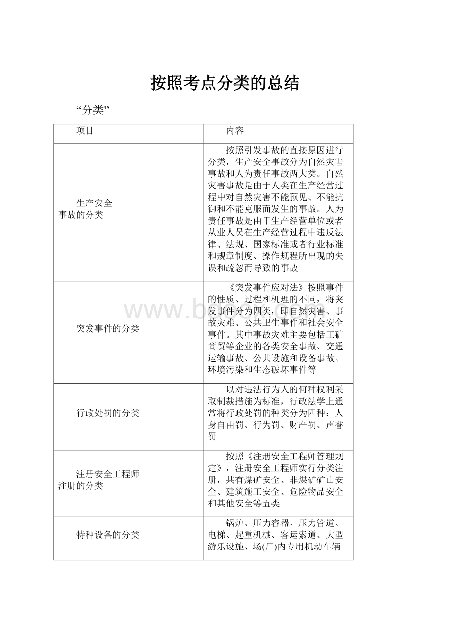 按照考点分类的总结.docx