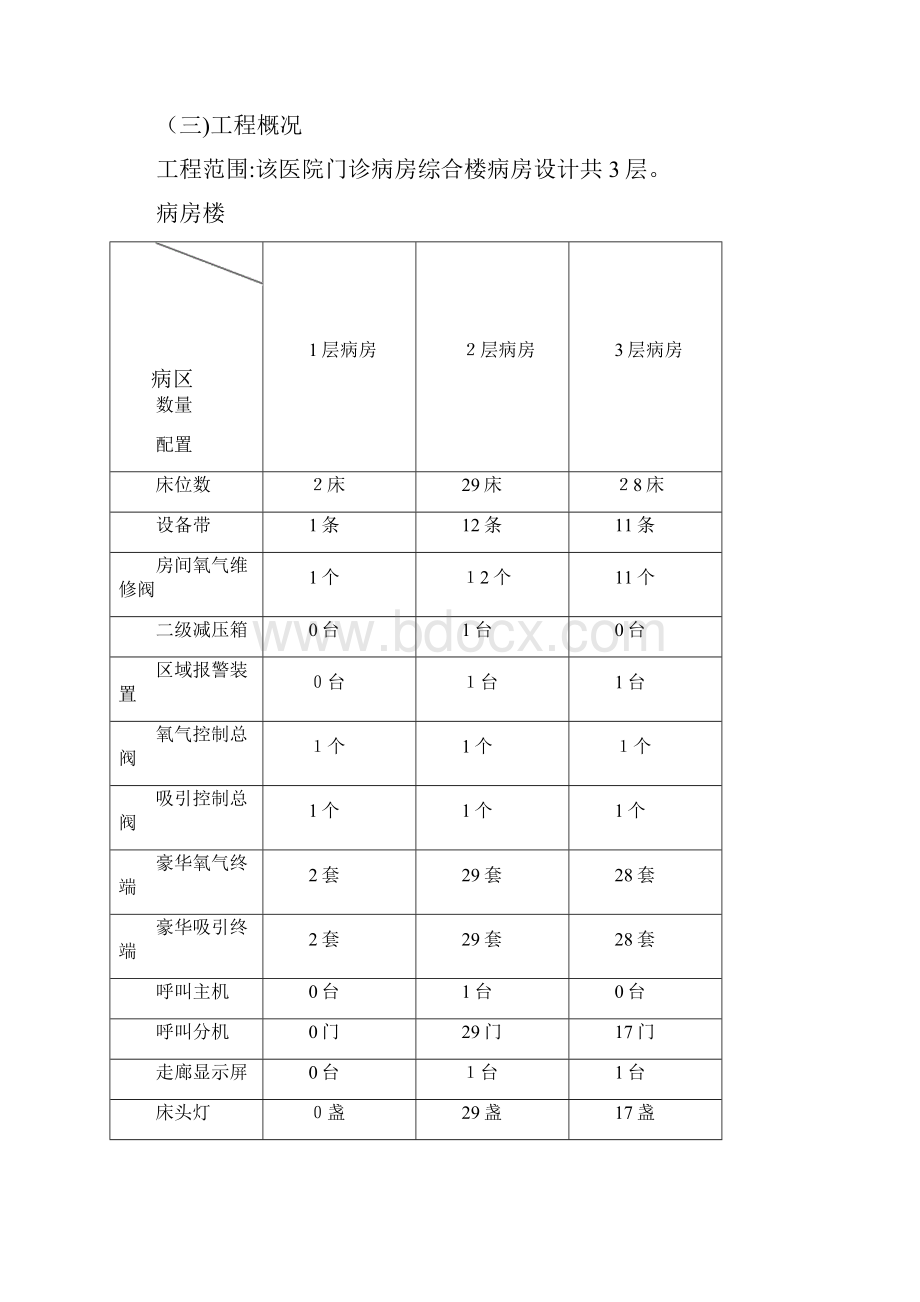 东营市第二人民医院王道分院综doc.docx_第2页