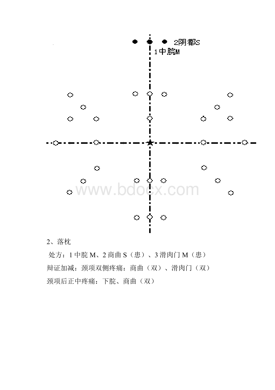 腹针常用处方16个定稿.docx_第2页