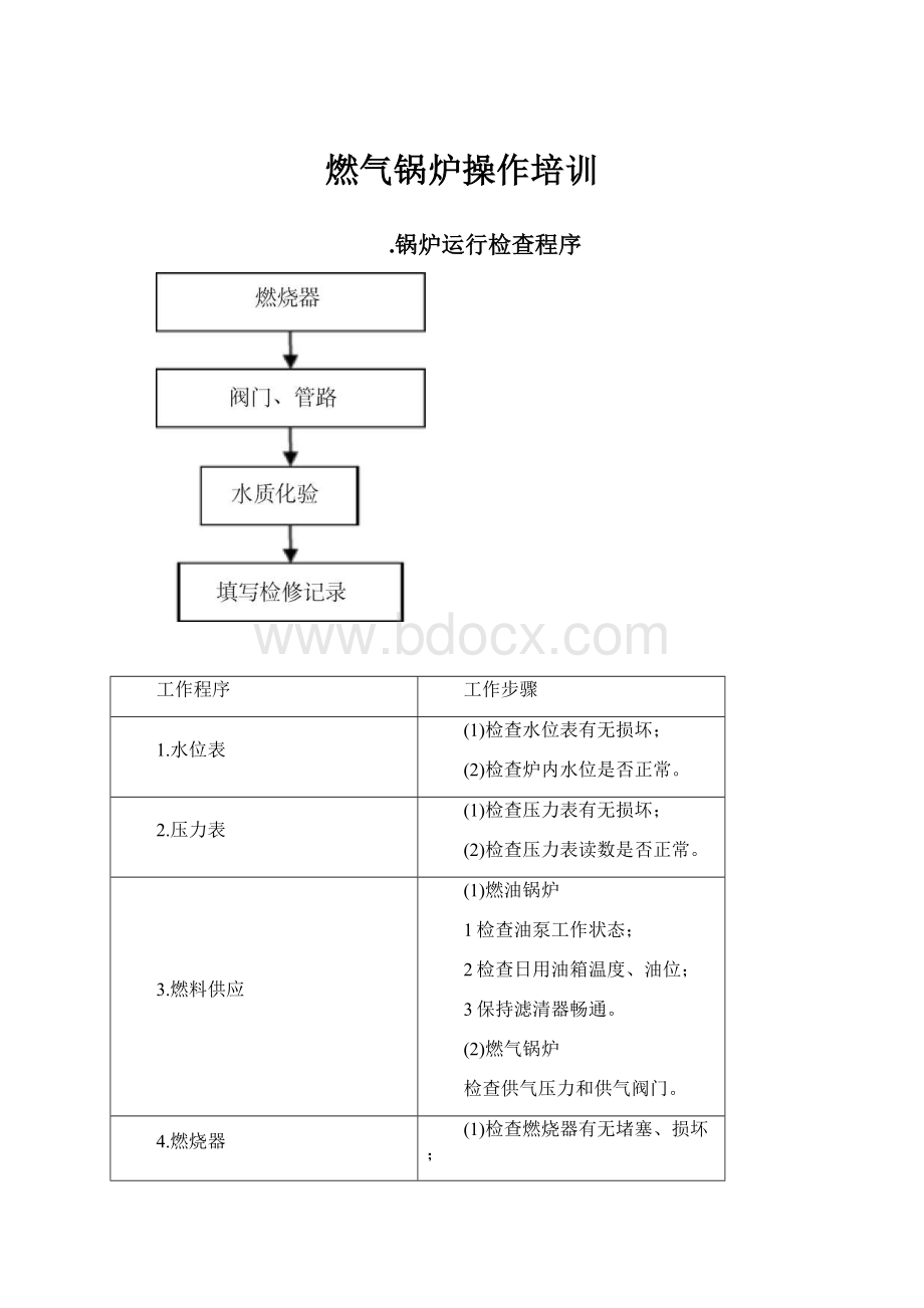 燃气锅炉操作培训.docx