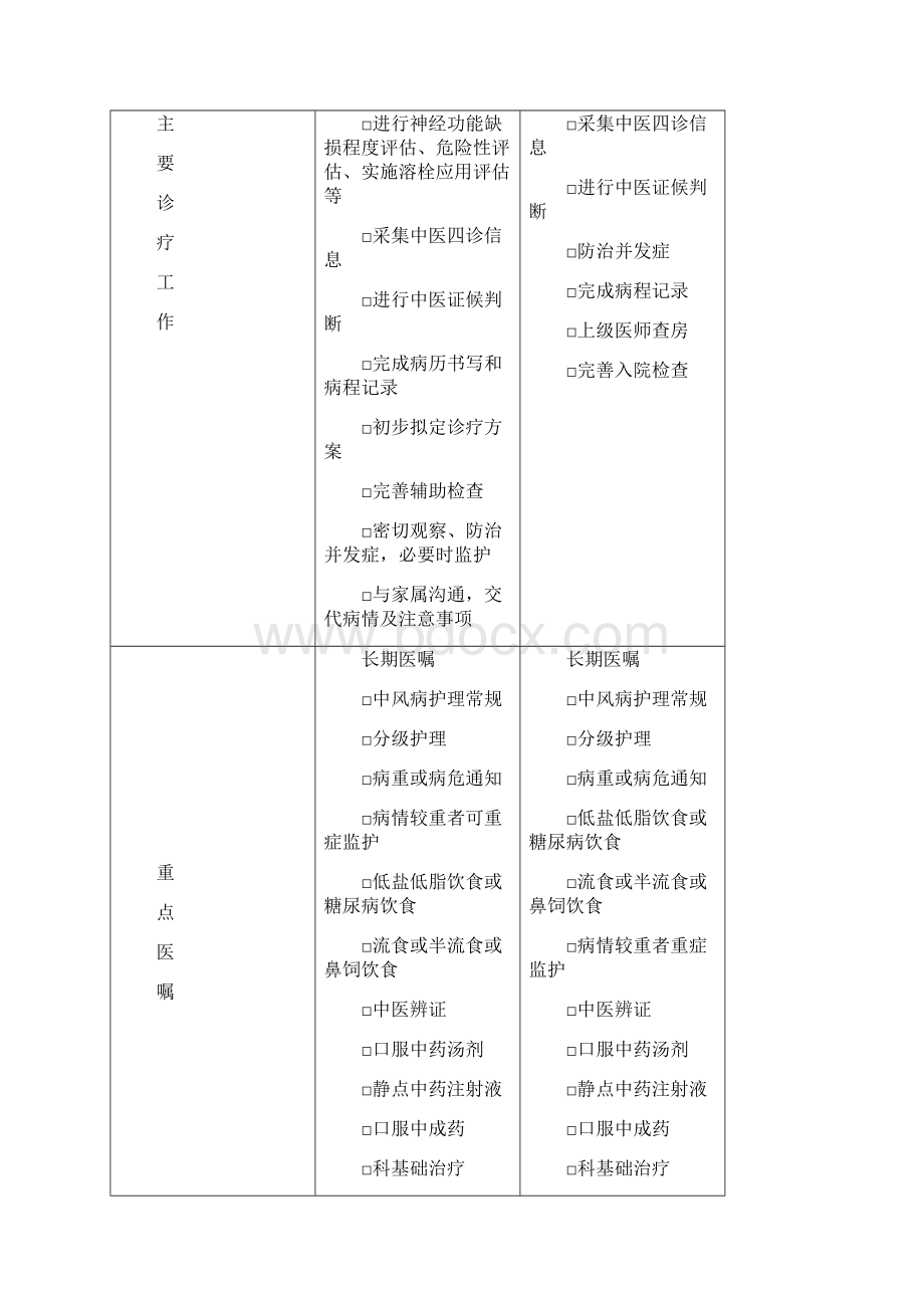 康复科中医临床路径.docx_第2页