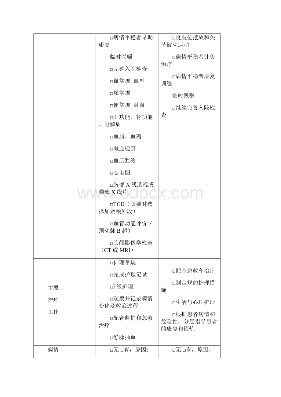 康复科中医临床路径.docx_第3页