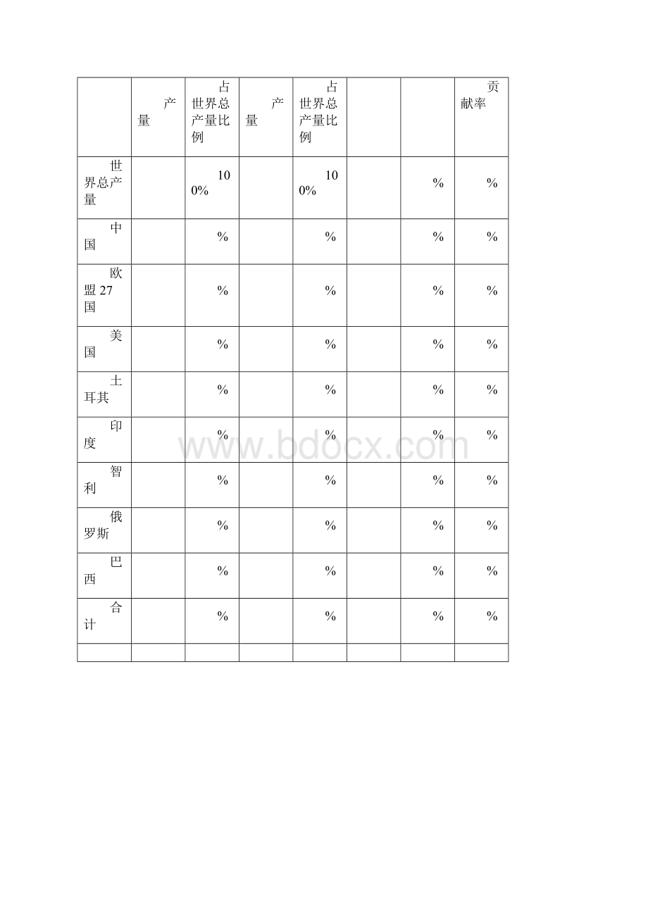 度世界苹果生产与贸易形势分析.docx_第3页