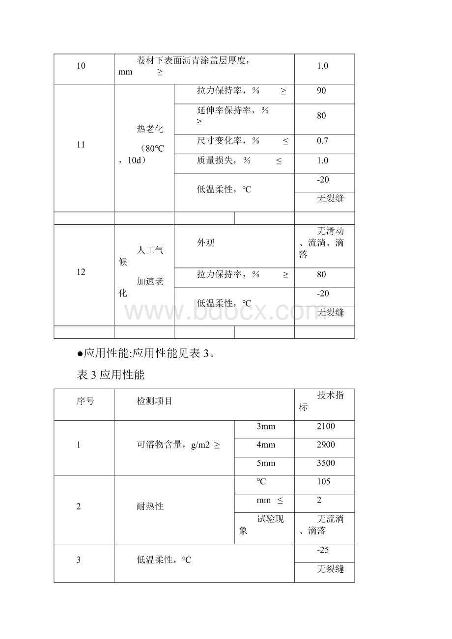 耐盐碱防水卷材.docx_第3页