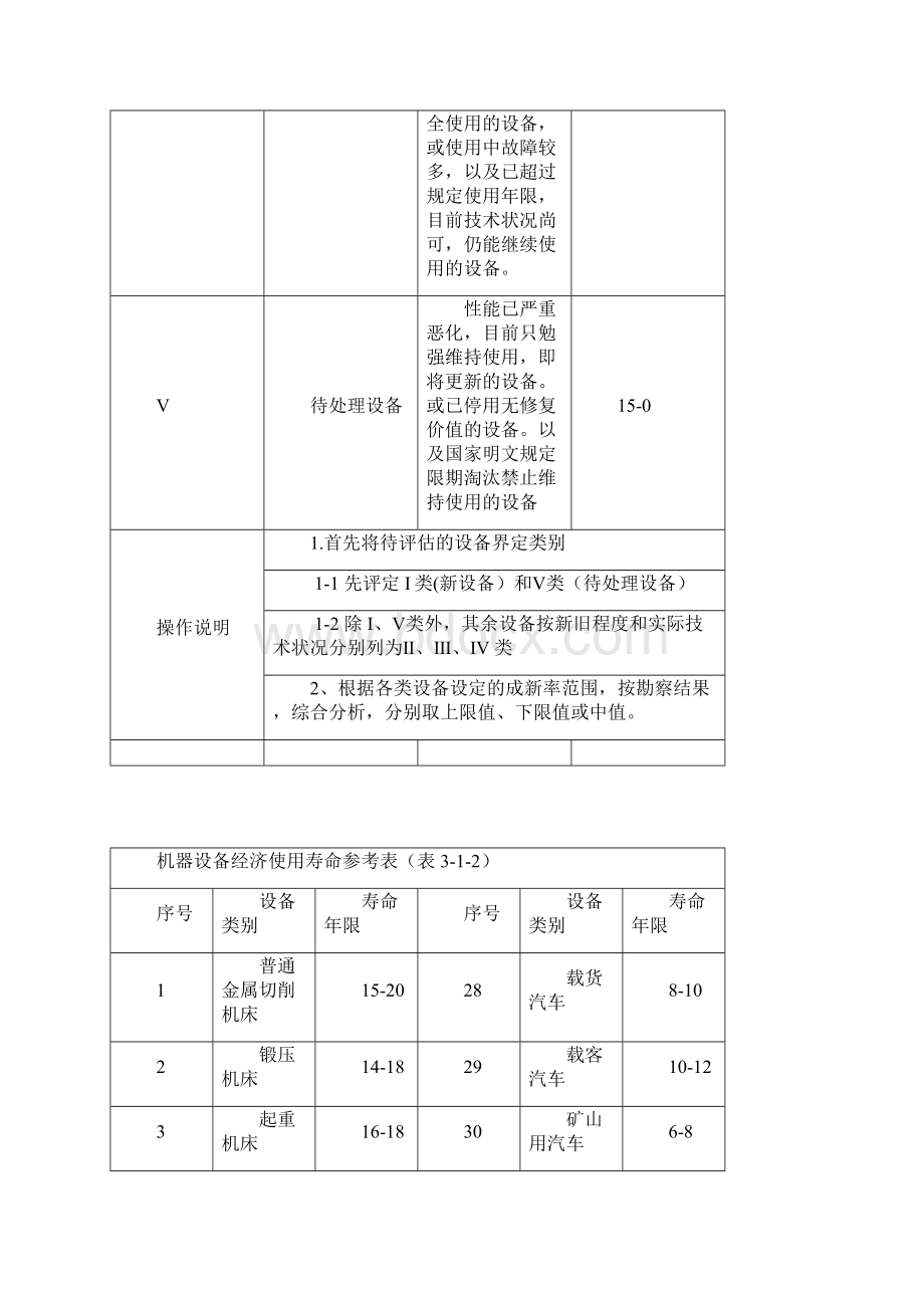 机器设备评估常用数据及参数.docx_第2页