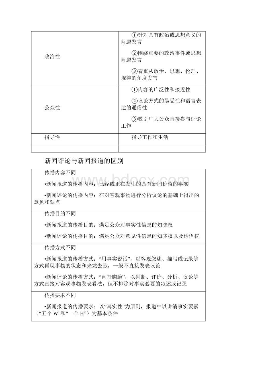 新闻评论复习资料.docx_第3页