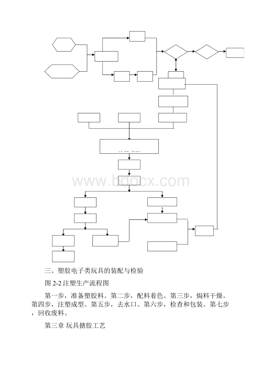 塑胶玩具生产工艺.docx_第3页