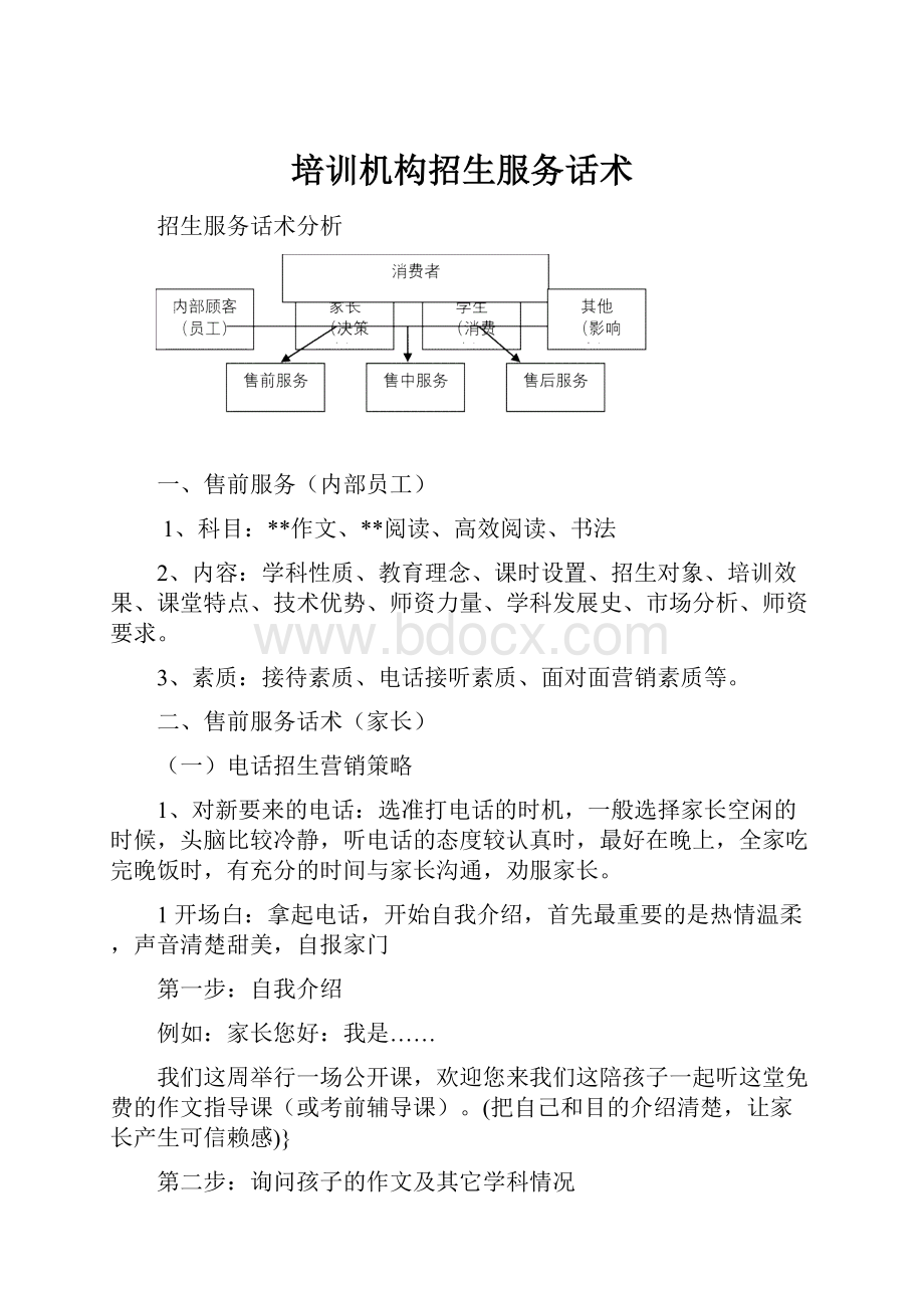 培训机构招生服务话术.docx