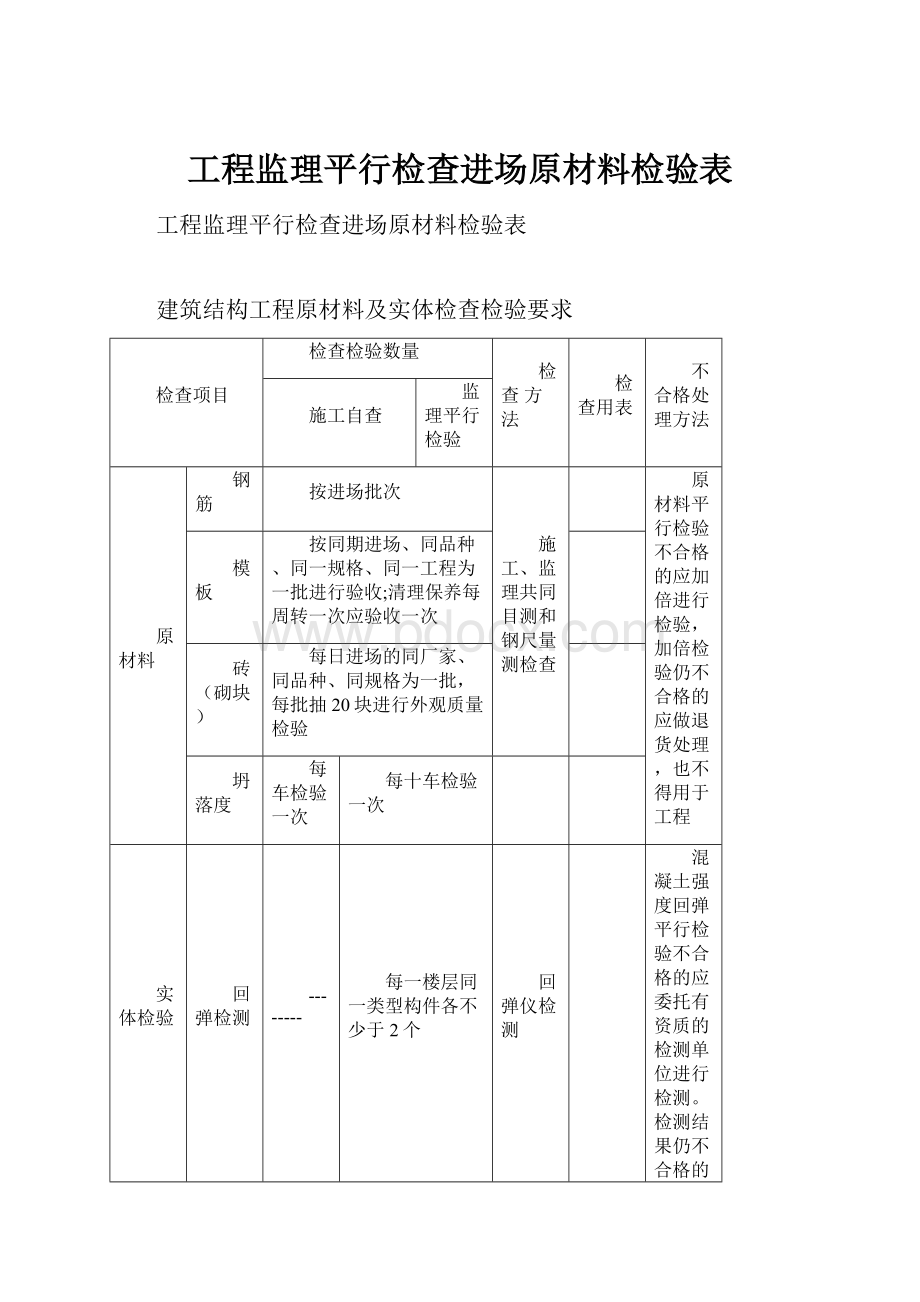 工程监理平行检查进场原材料检验表.docx