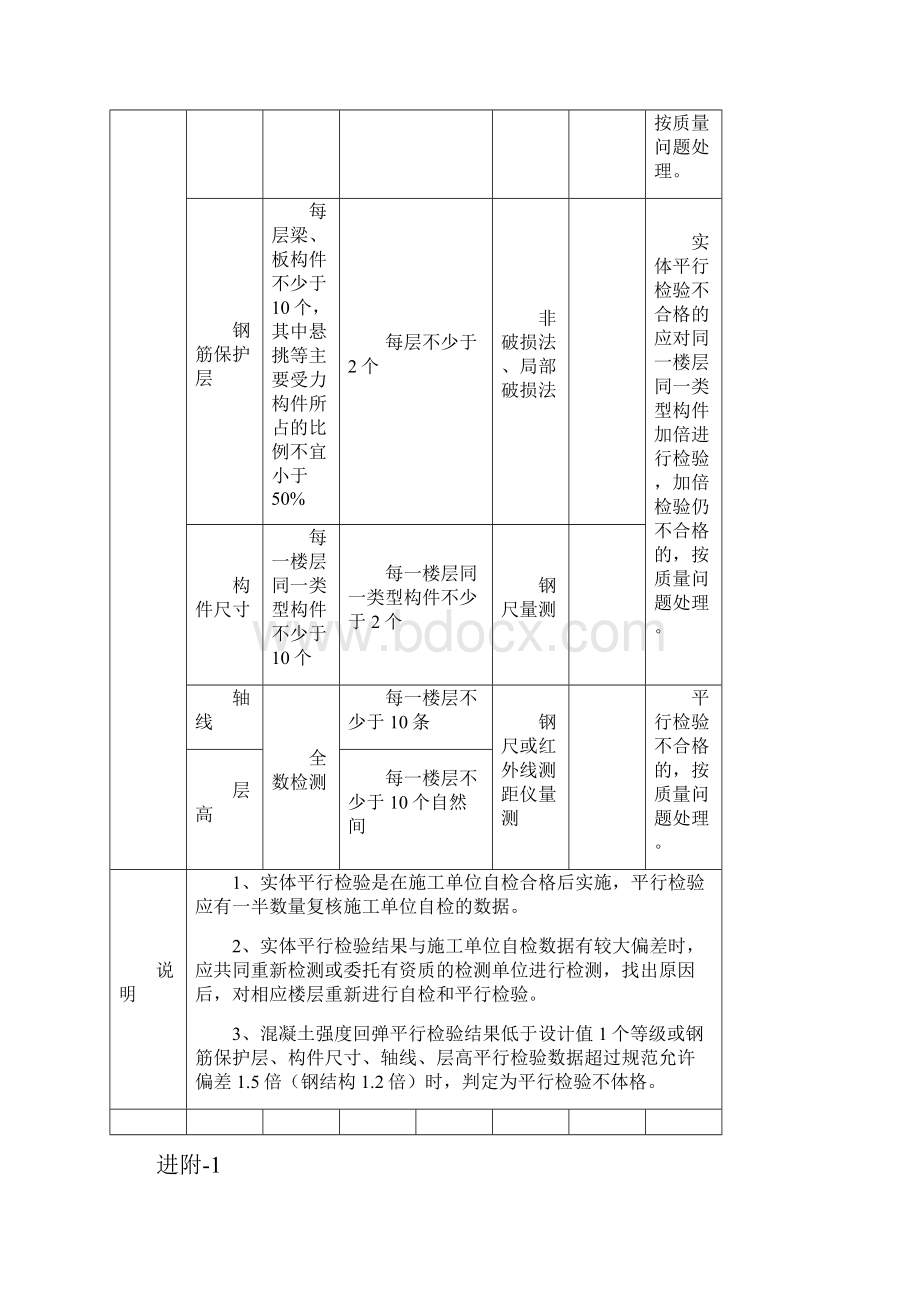 工程监理平行检查进场原材料检验表.docx_第2页