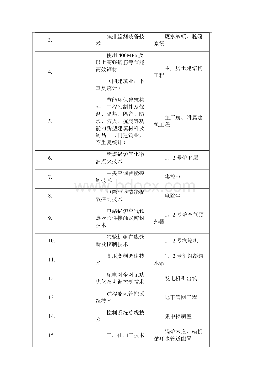 白城科技示范工程验收评审意见书.docx_第3页