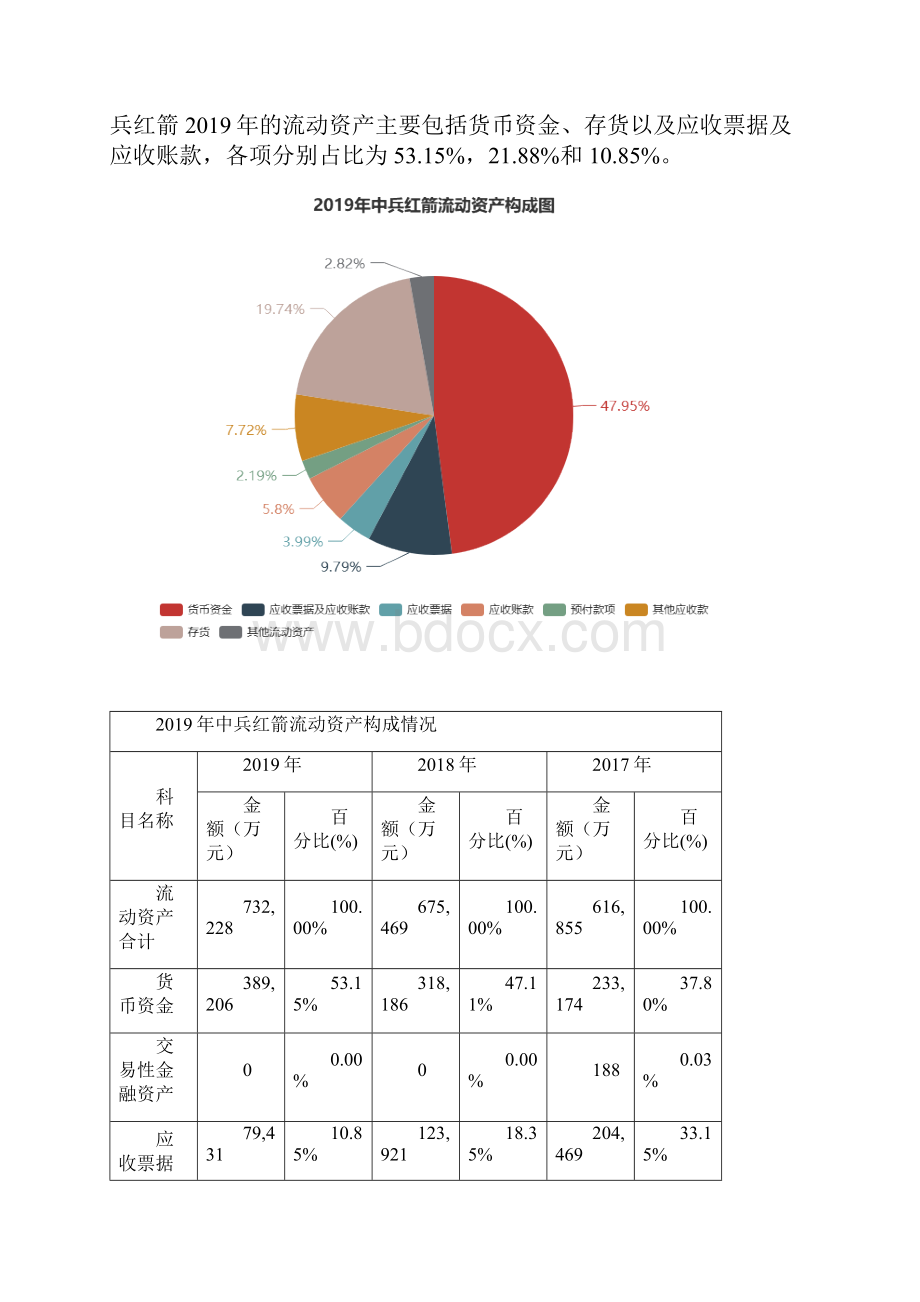 中兵红箭度财务分析报告.docx_第3页