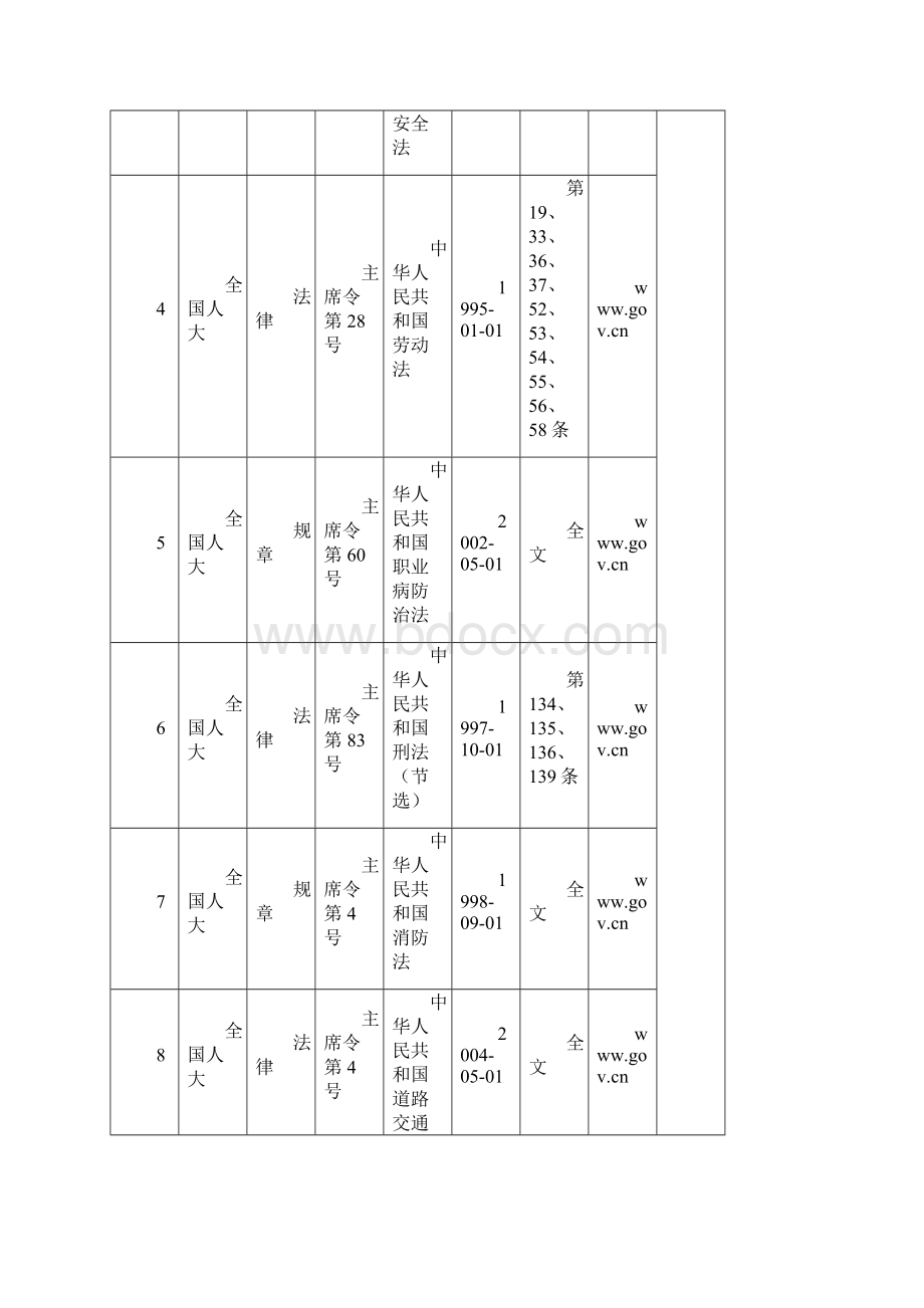 X企业适用法律法规及其他要求一览表.docx_第2页