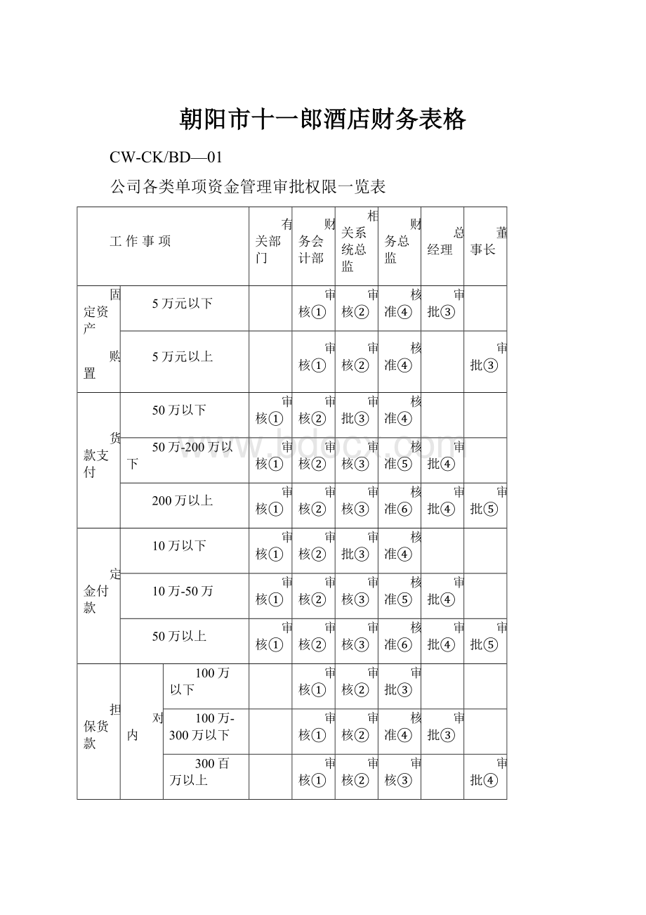 朝阳市十一郎酒店财务表格.docx