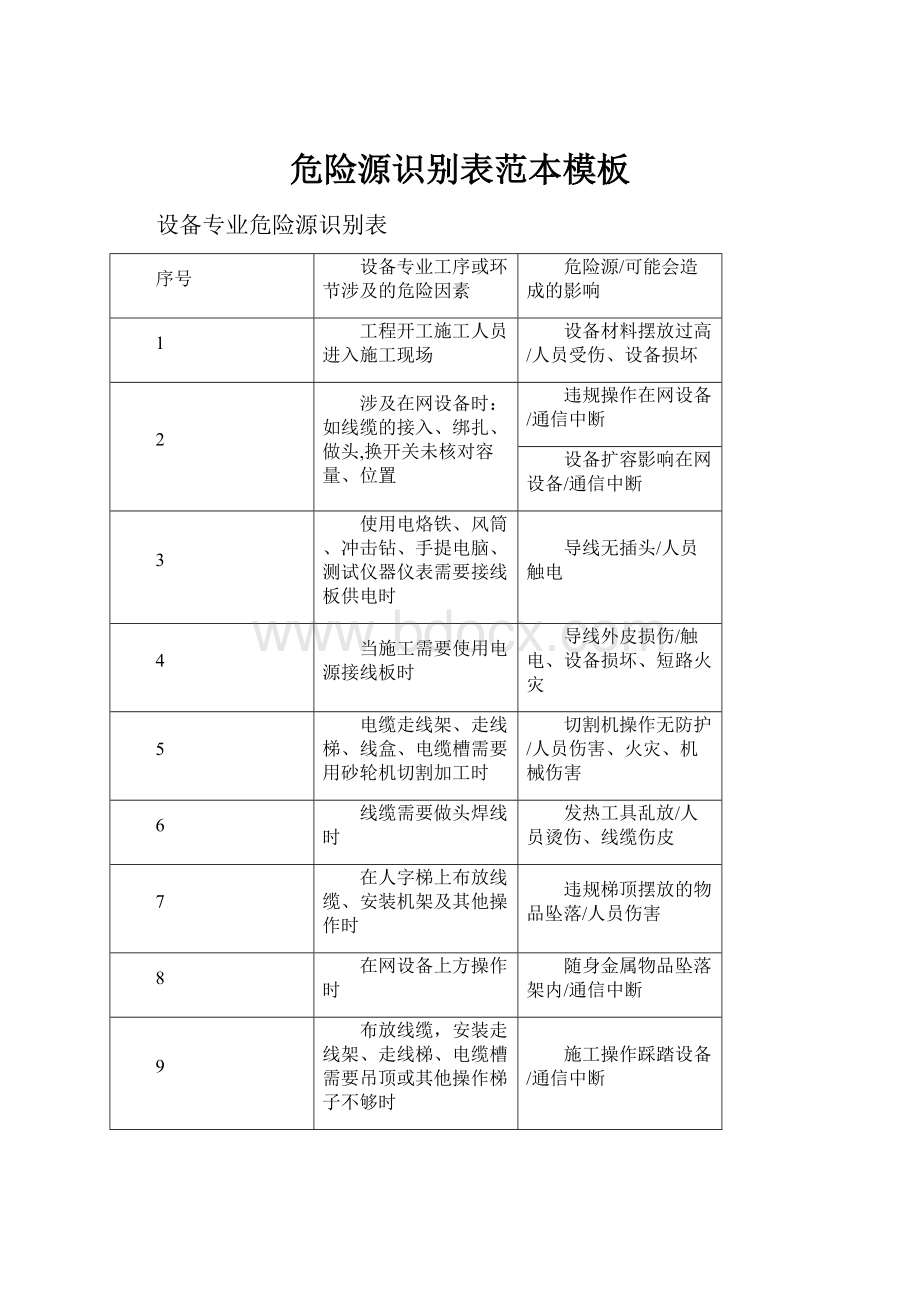 危险源识别表范本模板.docx