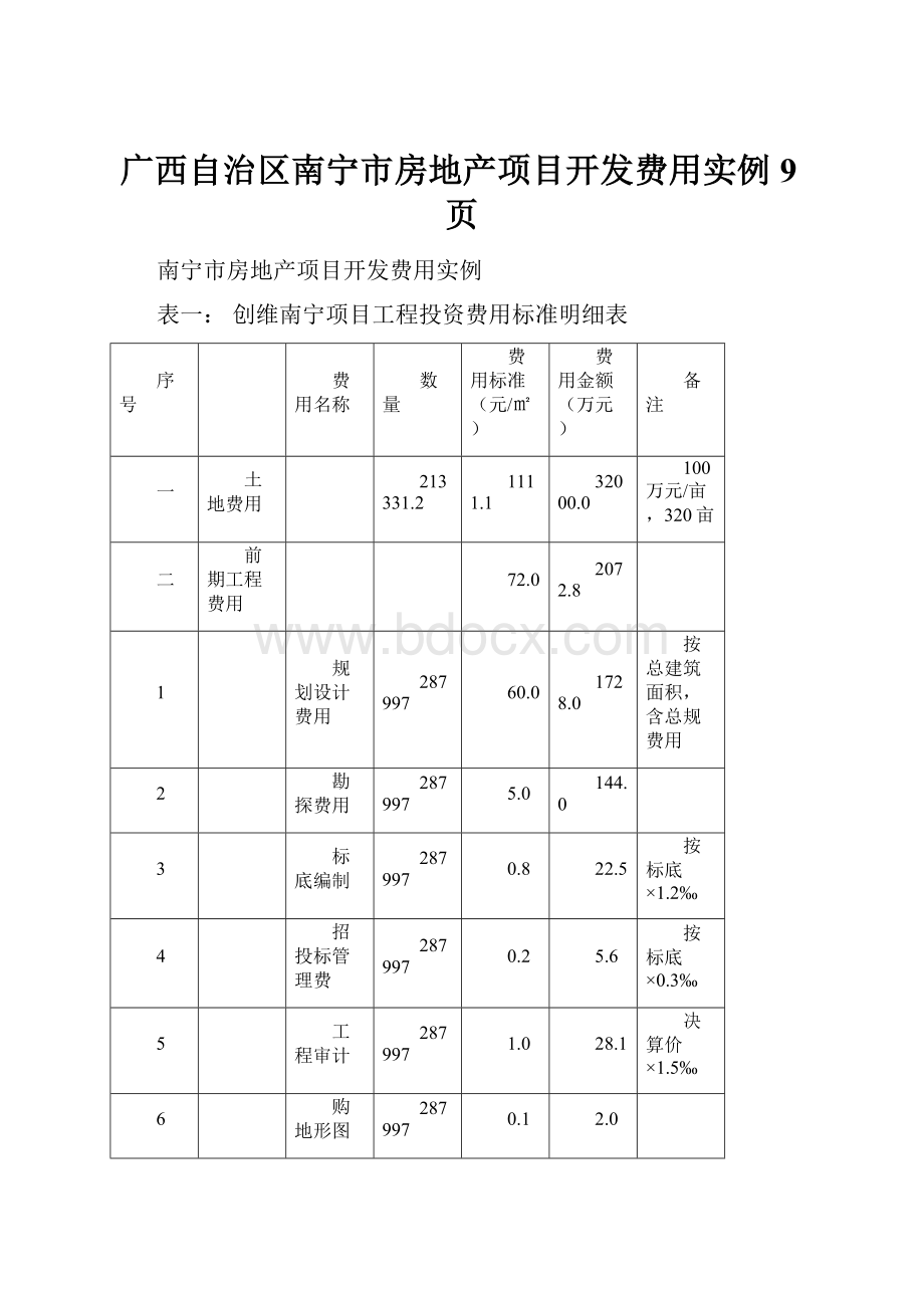 广西自治区南宁市房地产项目开发费用实例9页.docx_第1页