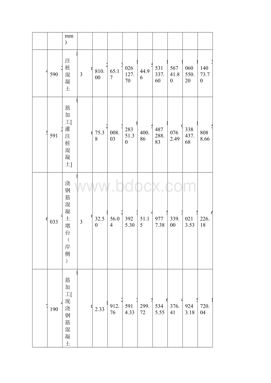 水运施工组织与概预算课程设计书doc 50页.docx_第3页