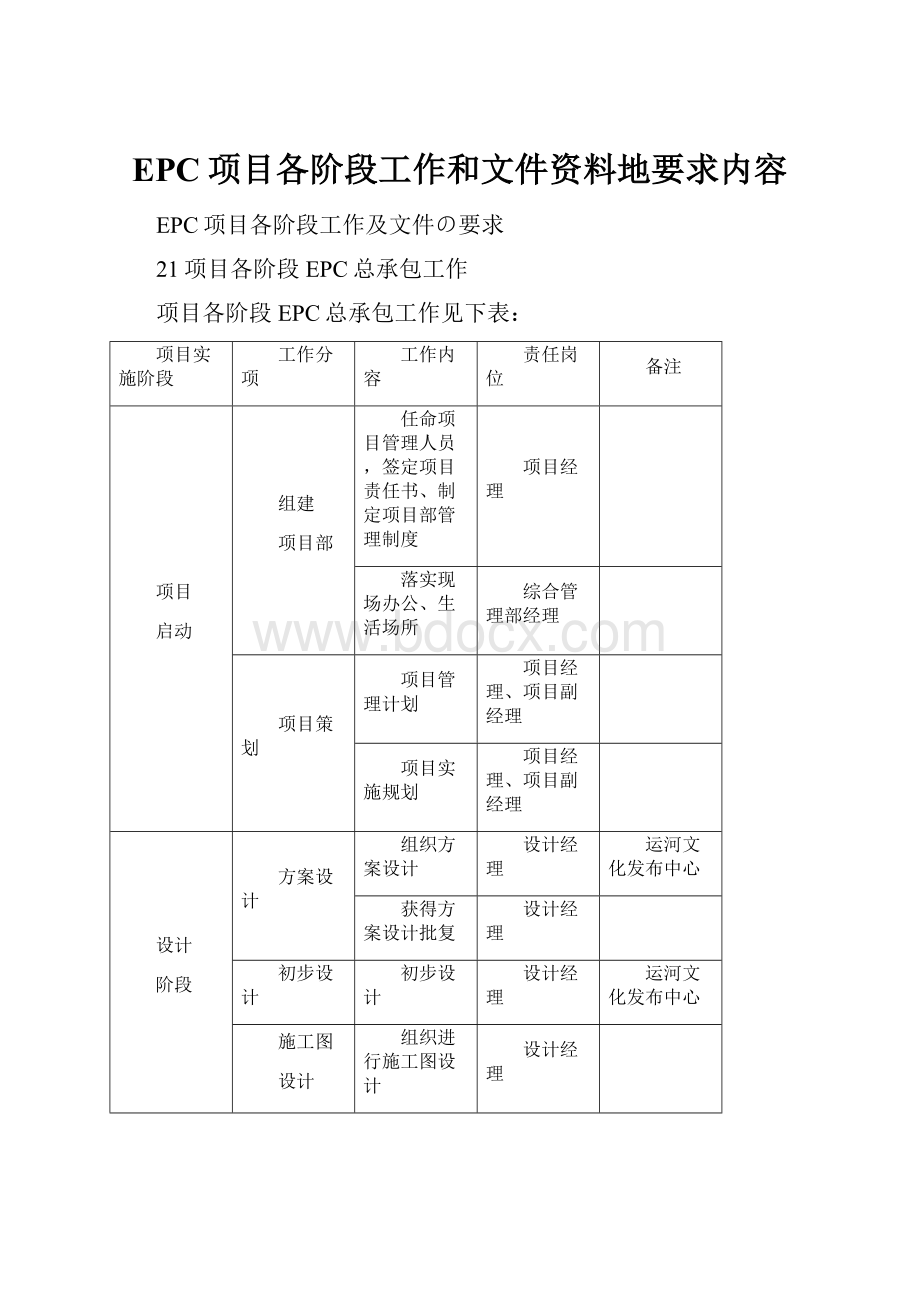 EPC项目各阶段工作和文件资料地要求内容.docx_第1页