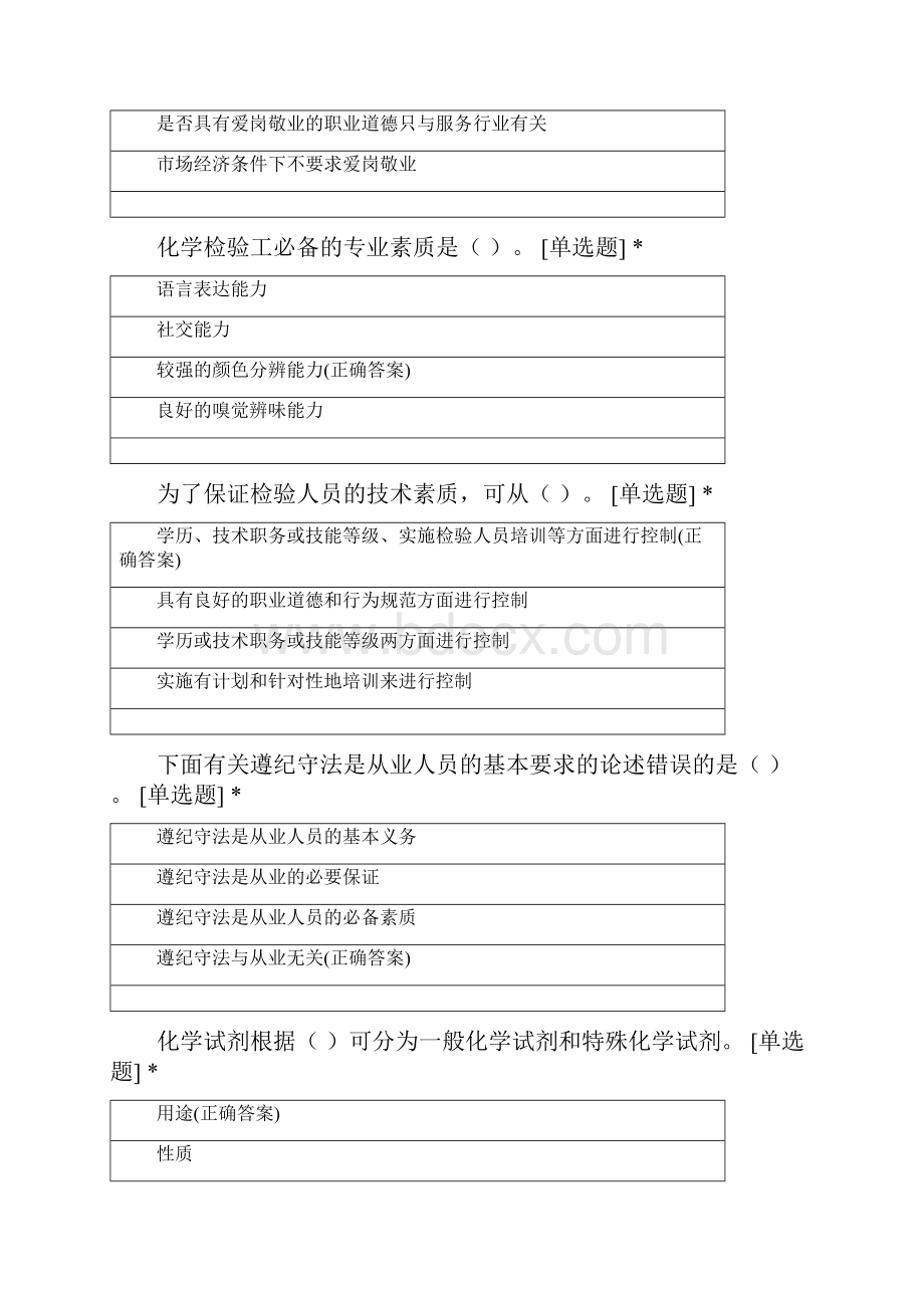 考试工业分析与检验单选试题及答案.docx_第2页