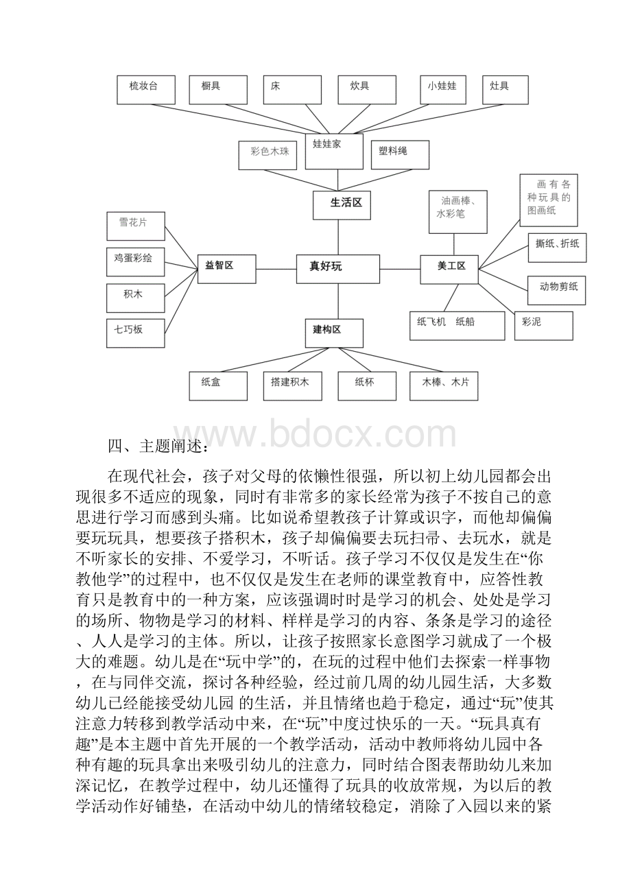 小班快乐学习主题真好玩.docx_第2页