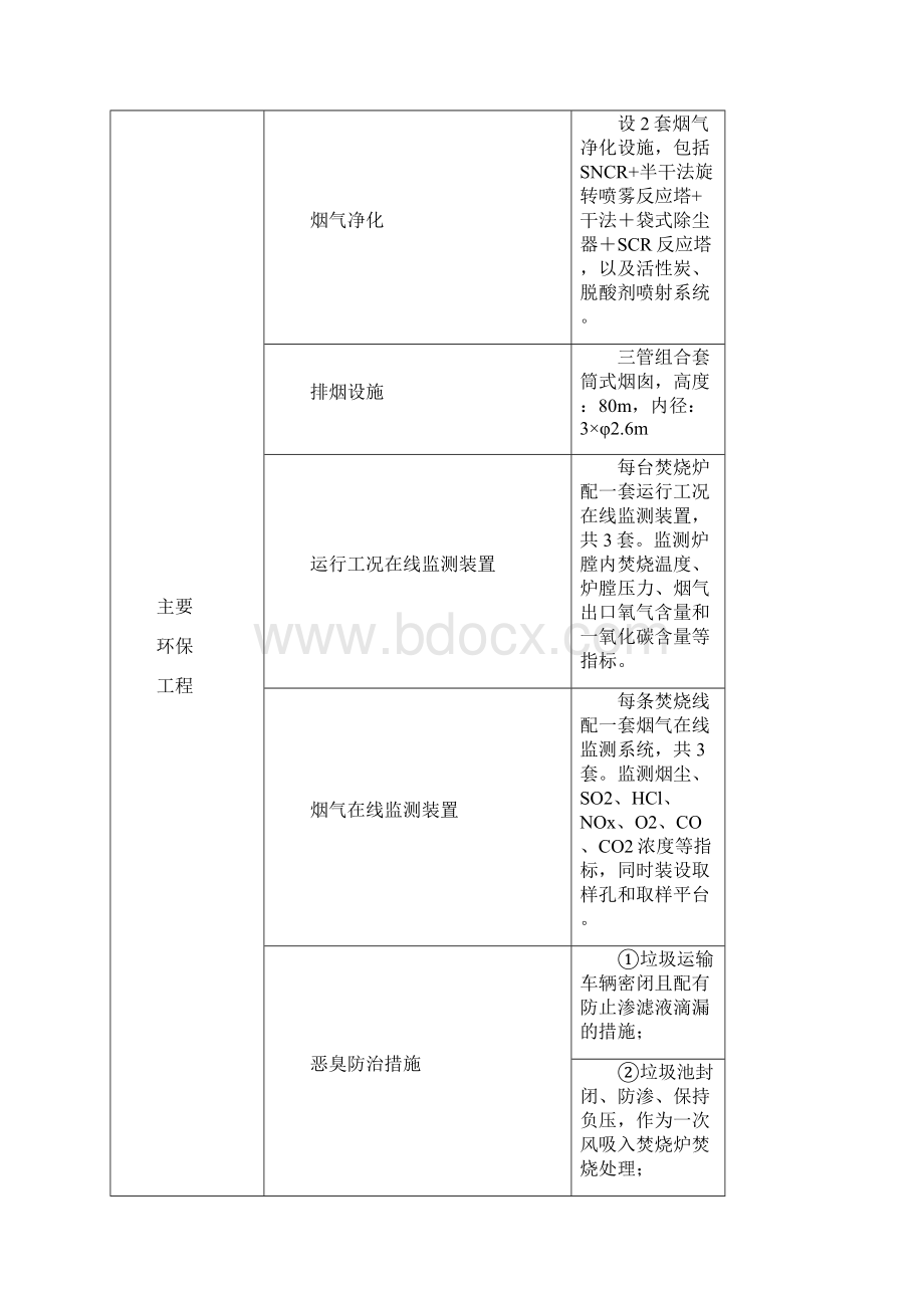 海口生活垃圾焚烧发电厂三期.docx_第3页