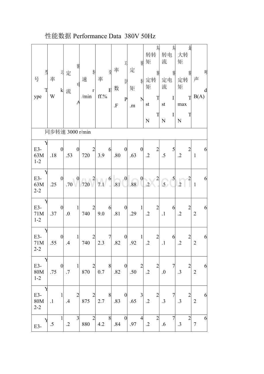 YE皖南电机样本系列新版.docx_第2页