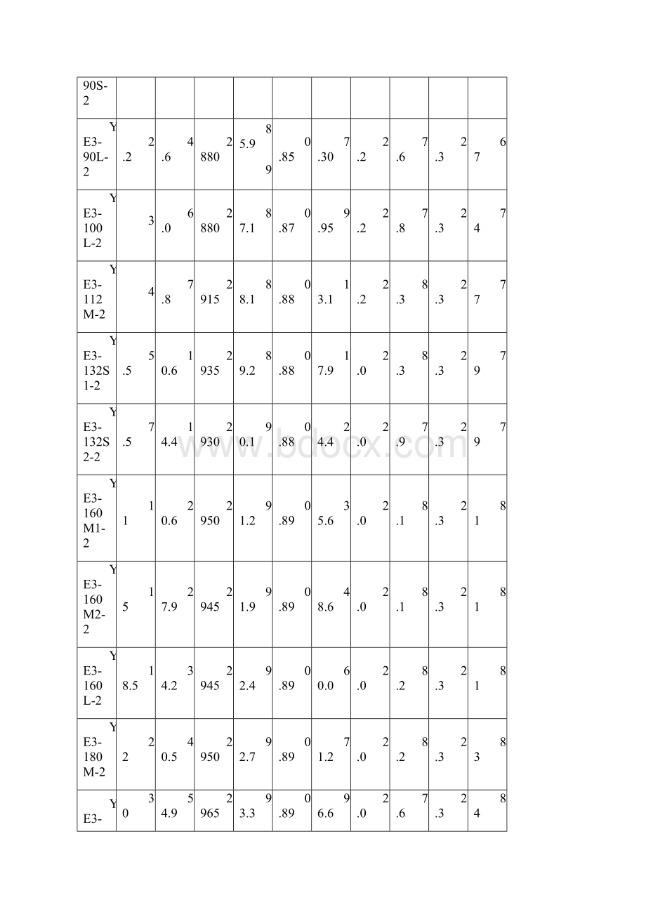 YE皖南电机样本系列新版.docx_第3页