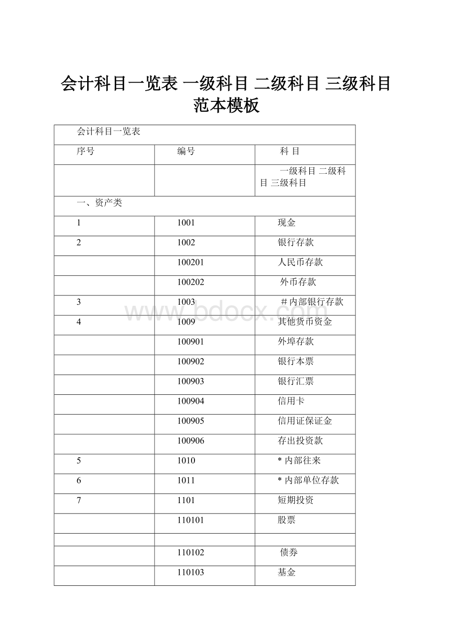 会计科目一览表 一级科目 二级科目 三级科目范本模板.docx