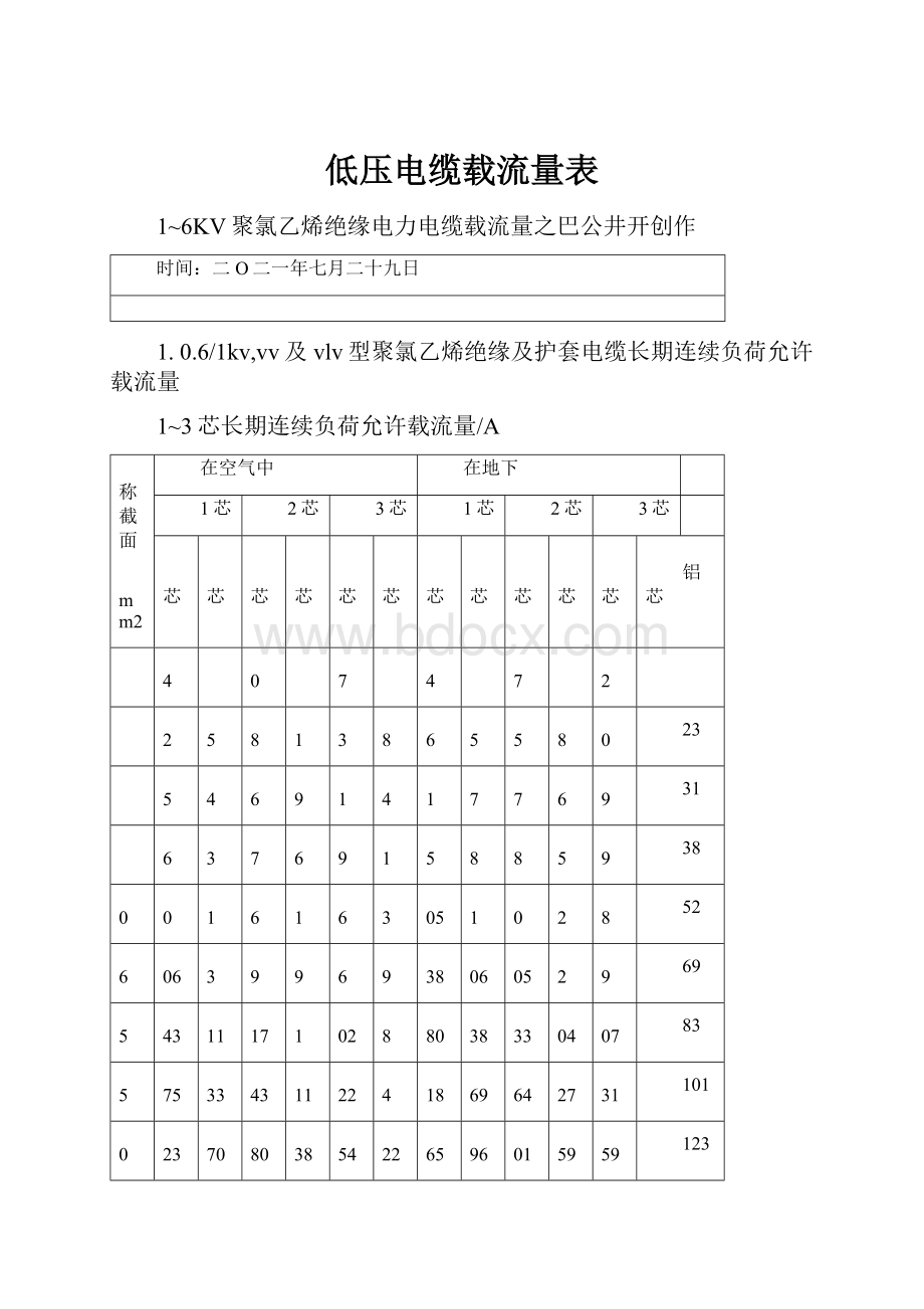 低压电缆载流量表.docx