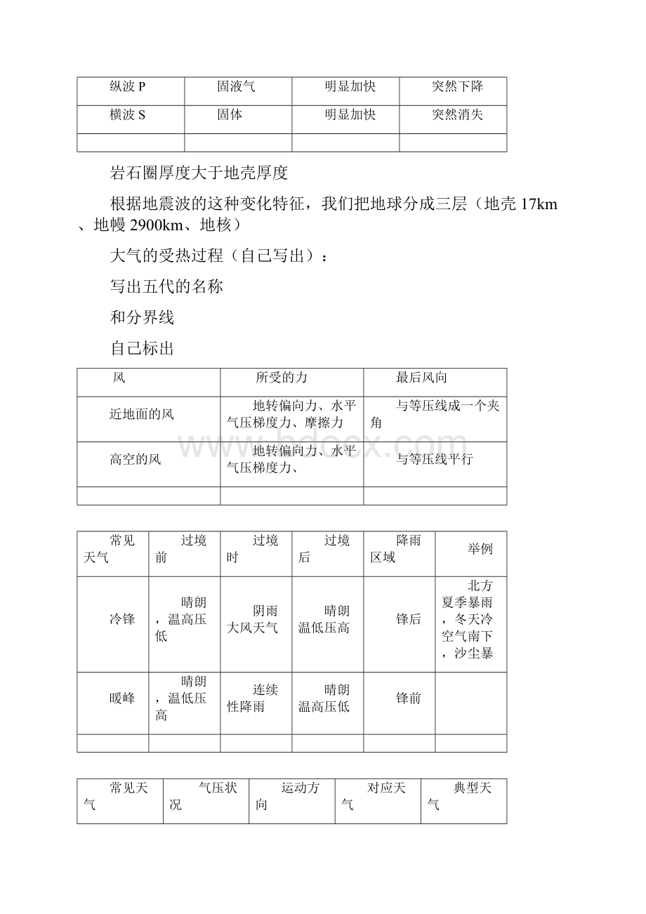 高中地理会考知识点总结大.docx_第3页