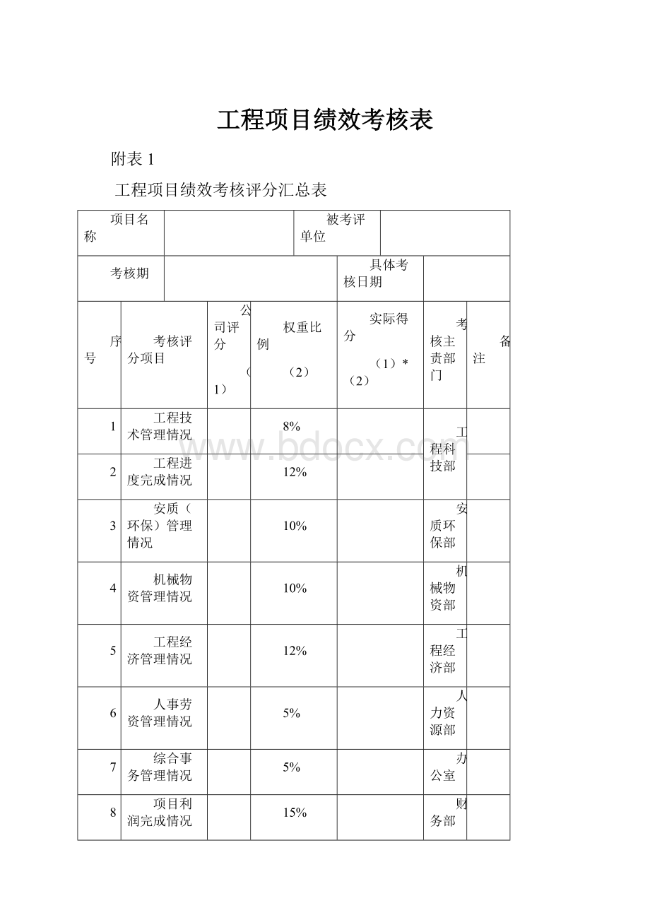 工程项目绩效考核表.docx