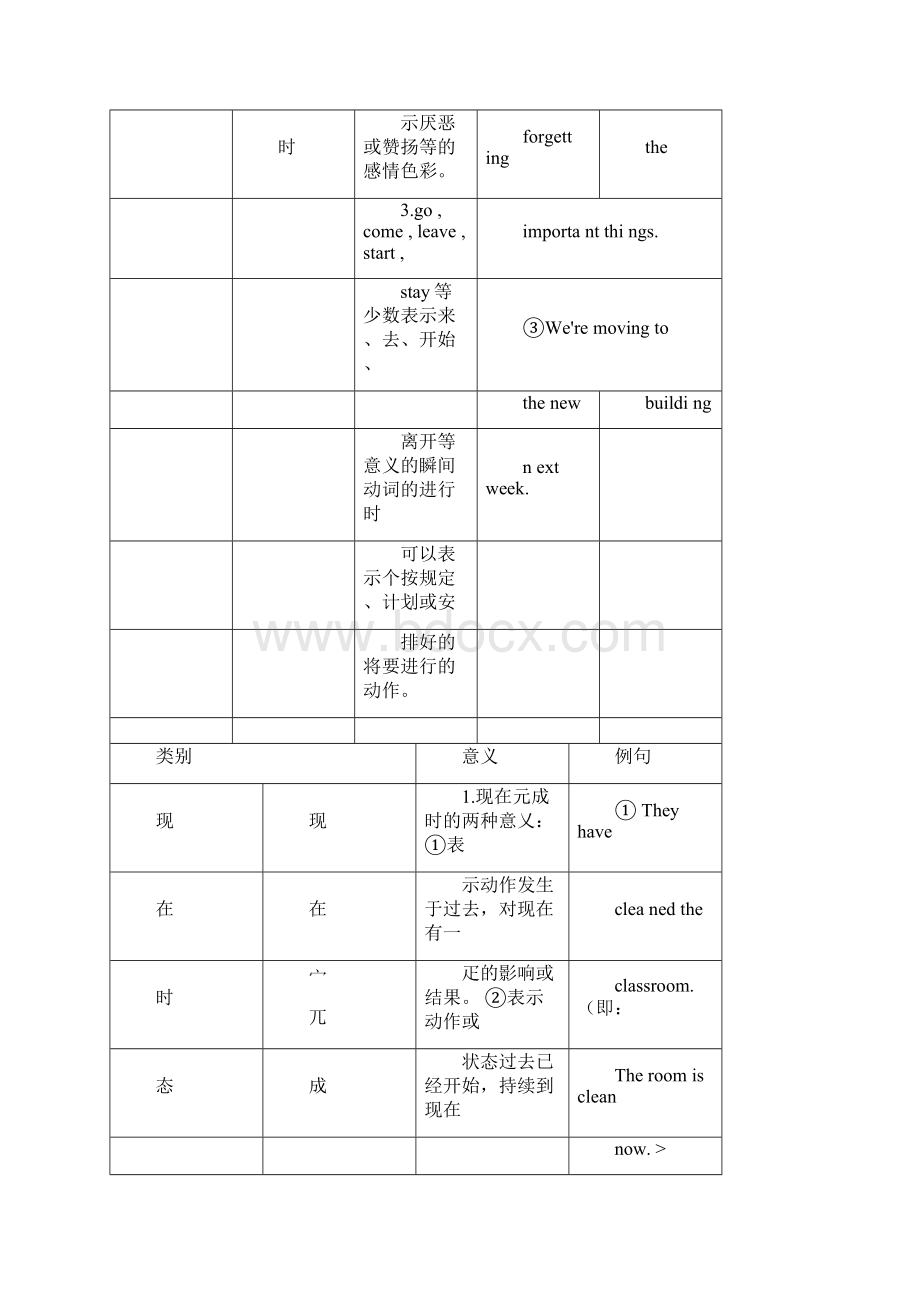 高考英语语法精品教案专题9动词的时态和语态.docx_第3页