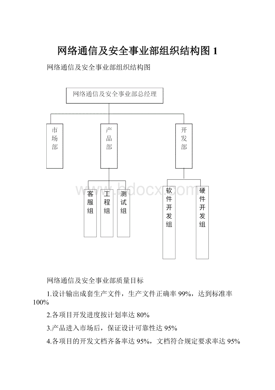 网络通信及安全事业部组织结构图1.docx_第1页